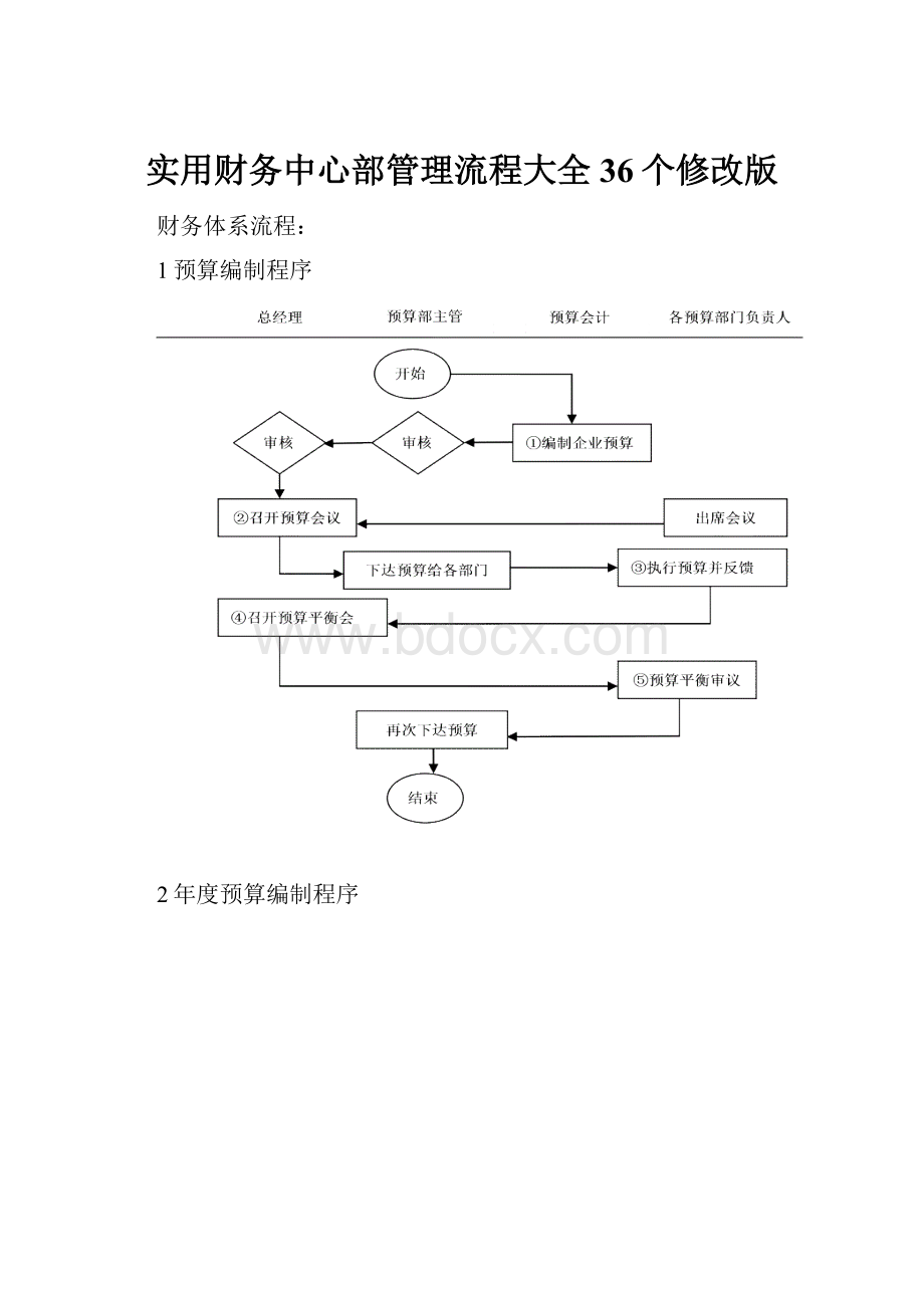 实用财务中心部管理流程大全36个修改版Word格式.docx