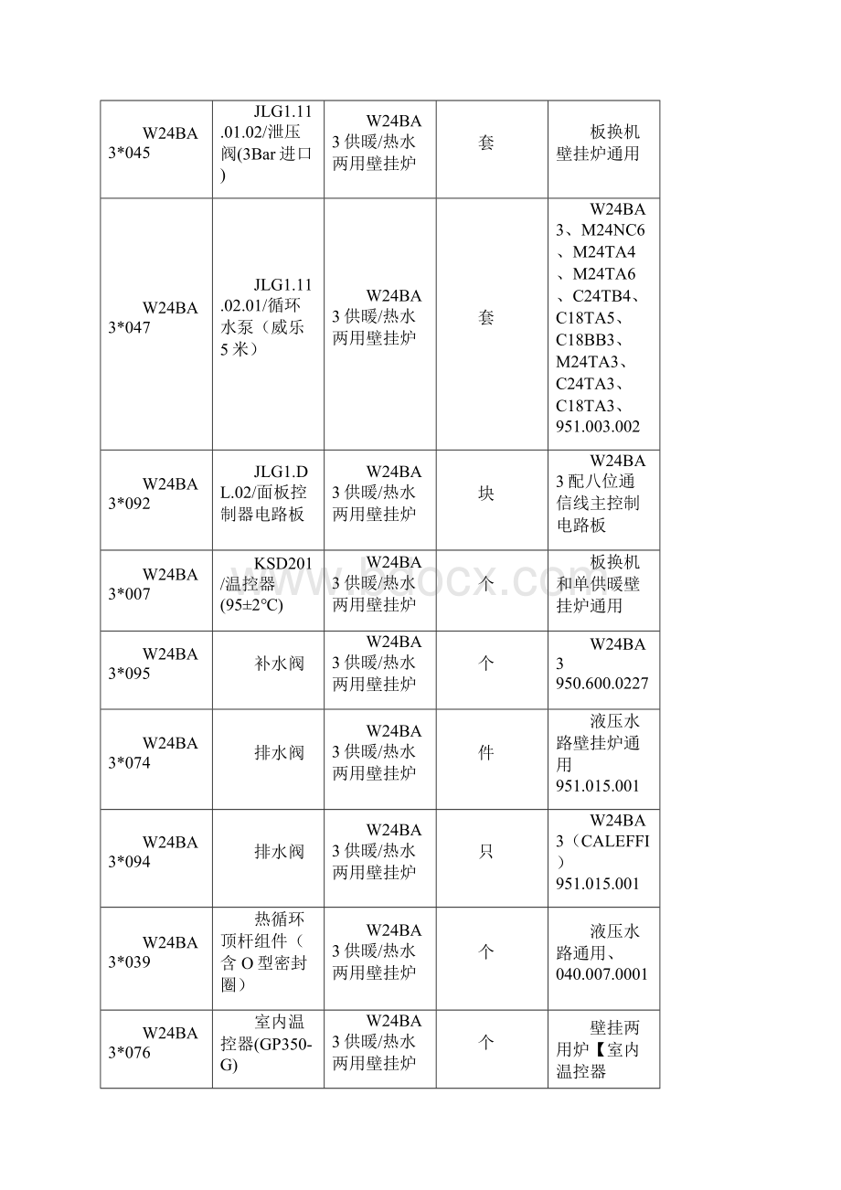 精选文档采暖炉常用配件信息表.docx_第2页