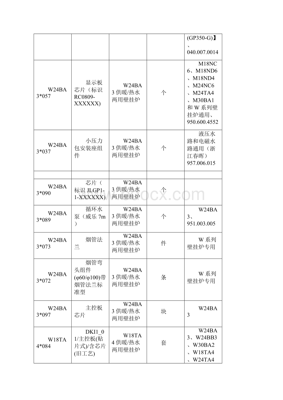 精选文档采暖炉常用配件信息表.docx_第3页