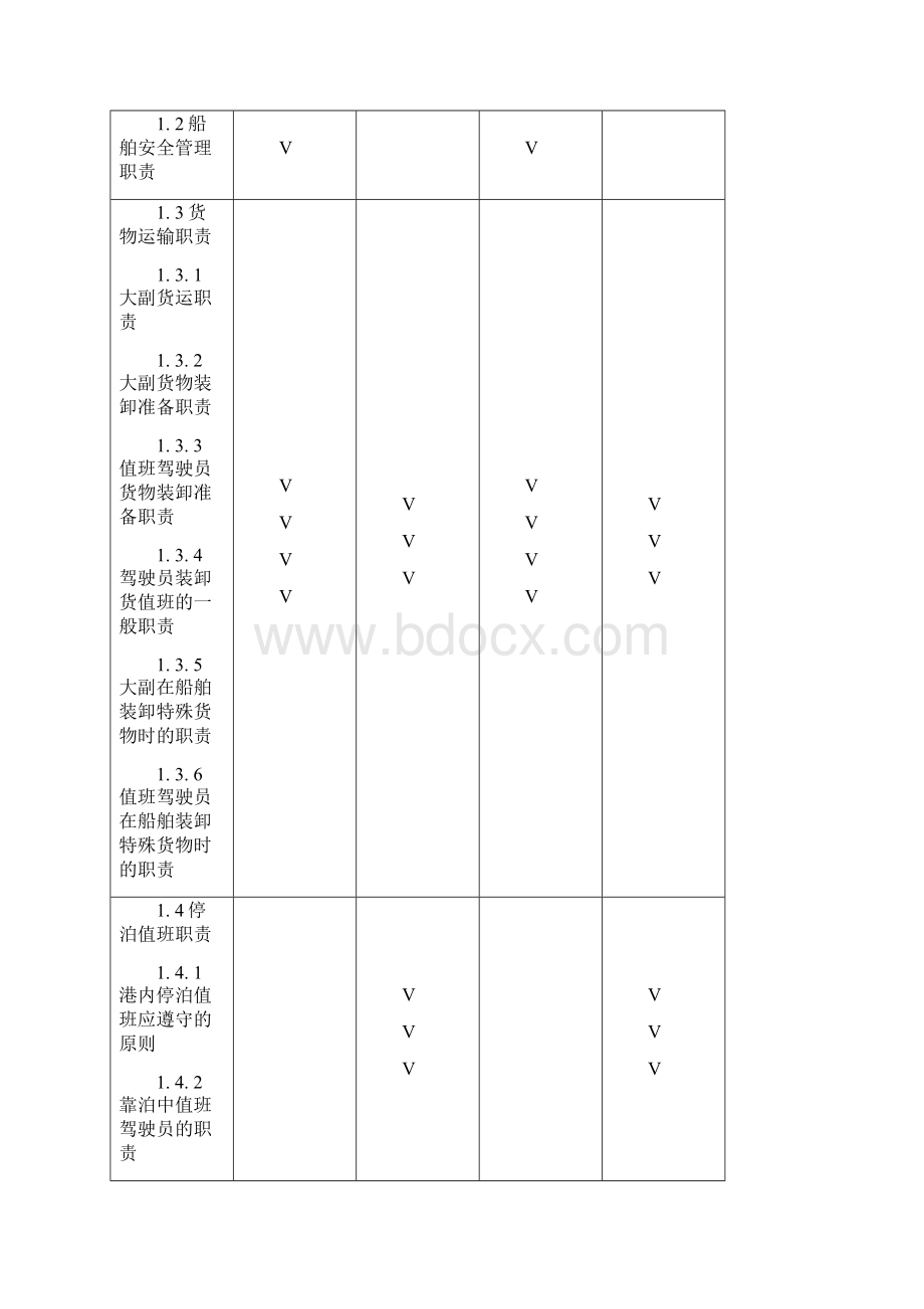 整合三副考试大纲名师精品资料.docx_第2页