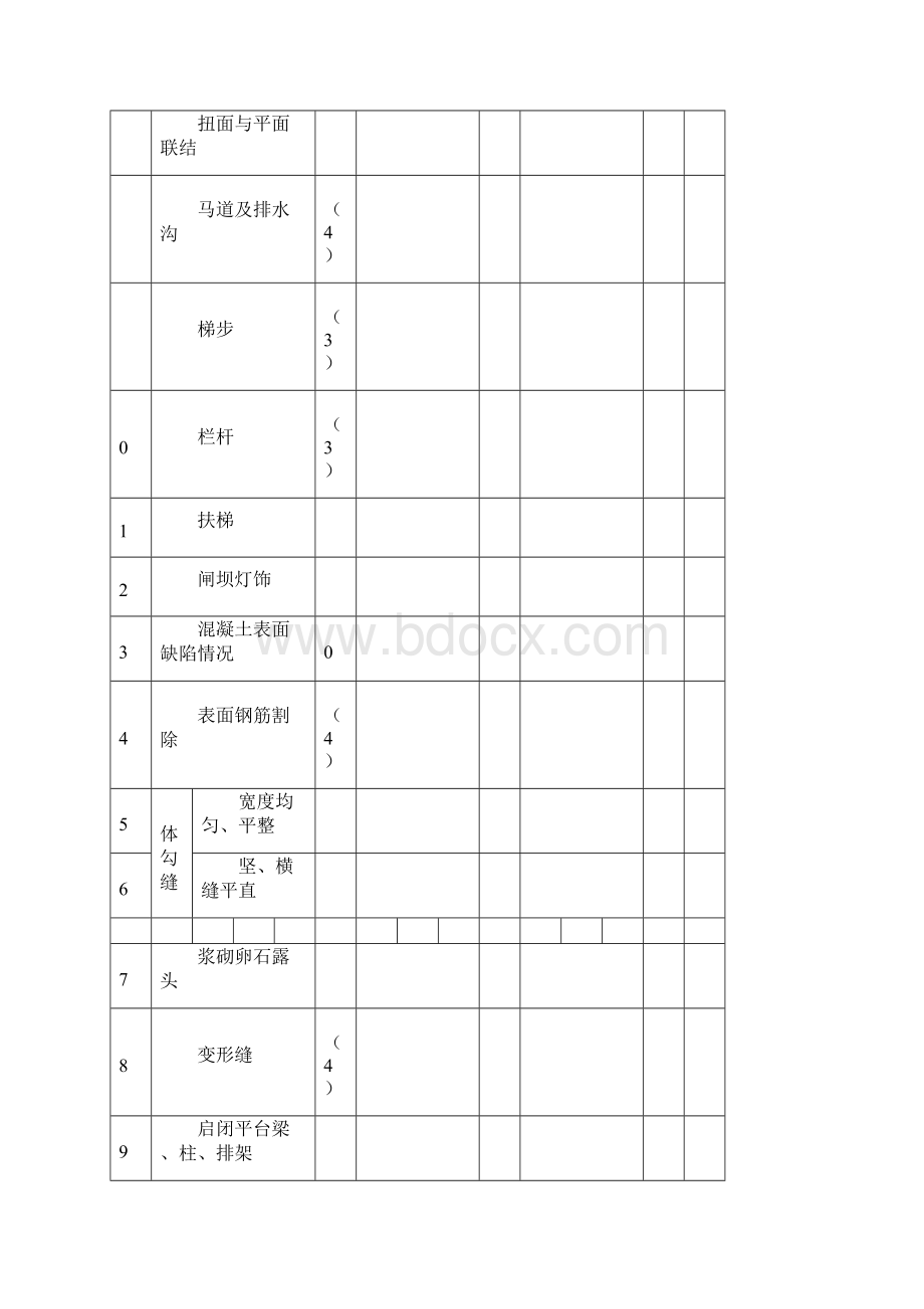 工程外观质量评定表Word格式.docx_第3页