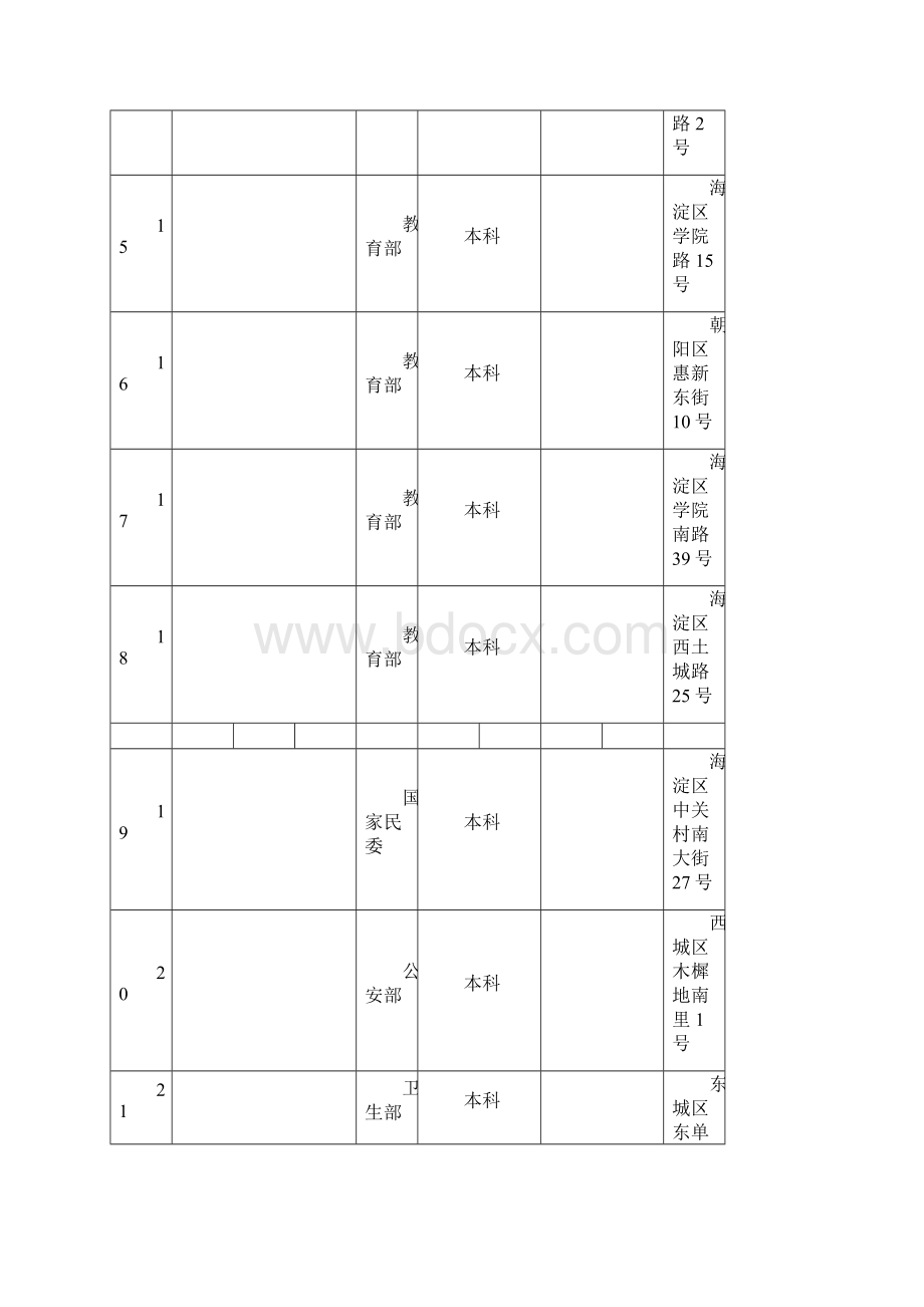 北京市各级各类高校名册及地址.docx_第3页