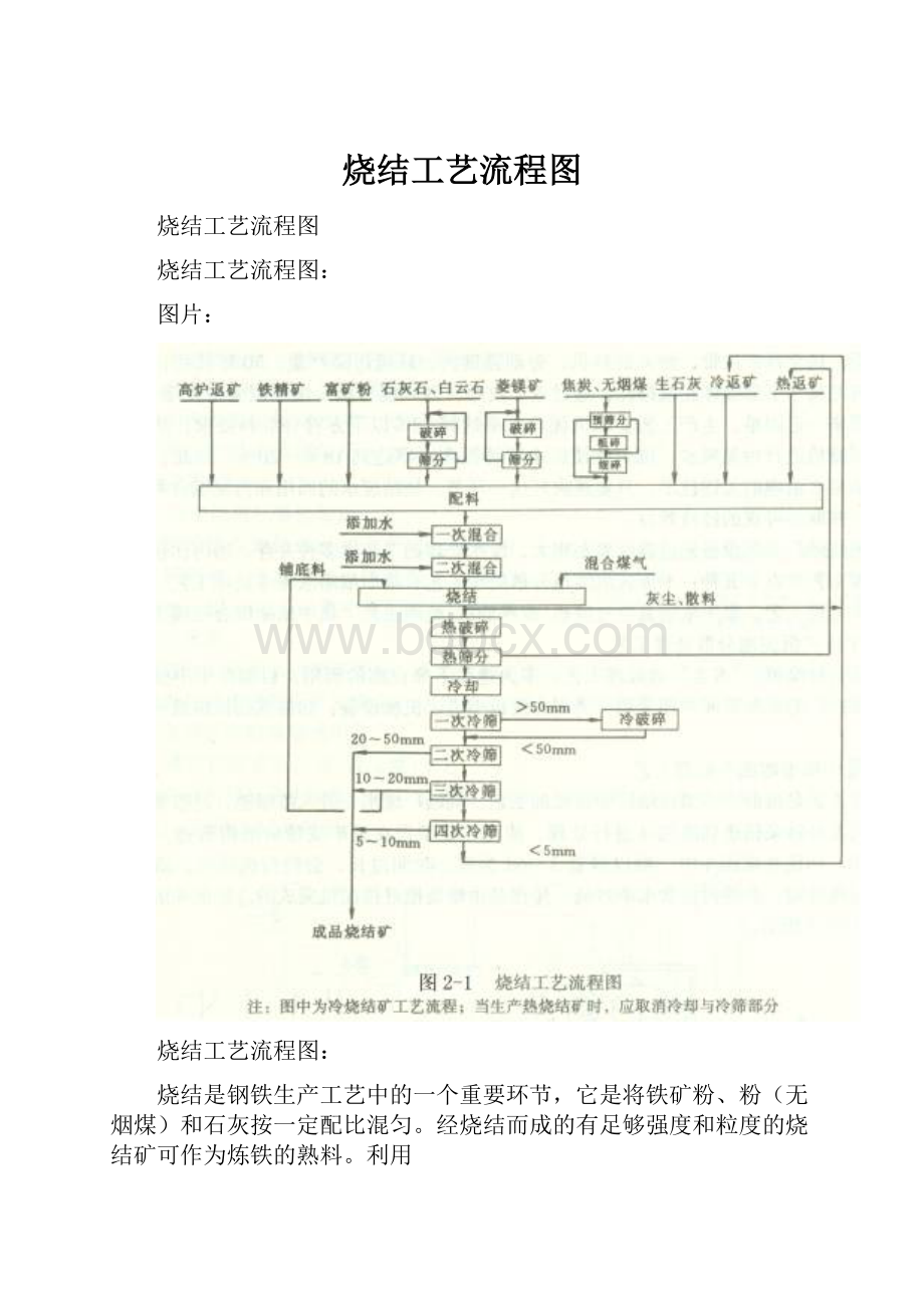 烧结工艺流程图.docx_第1页