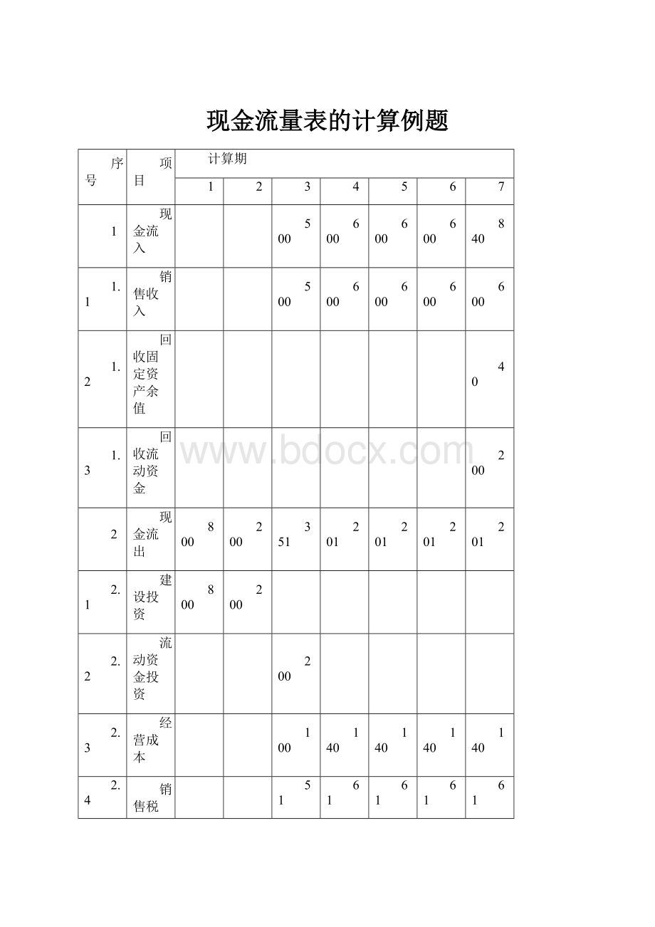 现金流量表的计算例题Word文档下载推荐.docx