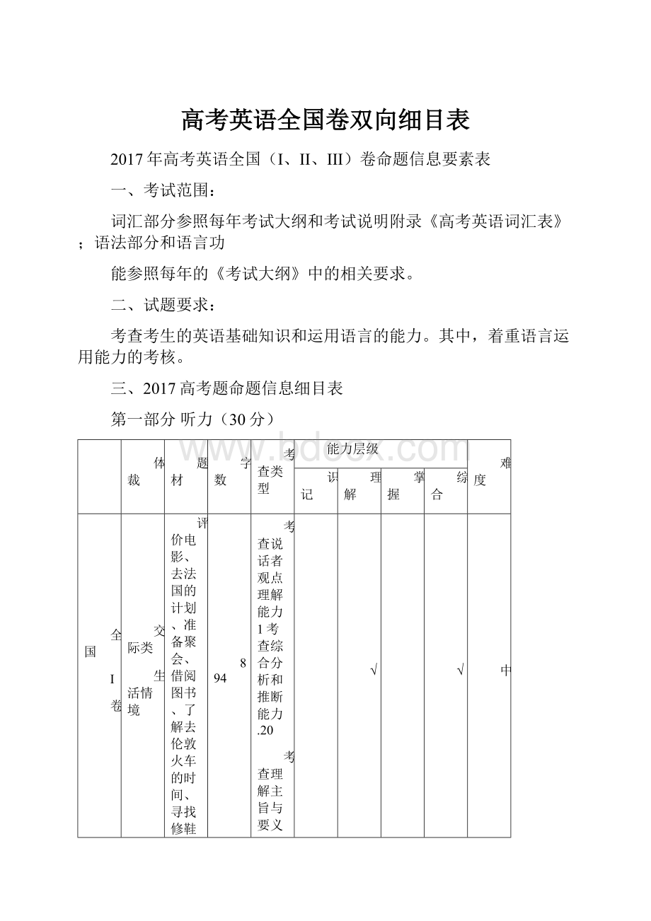 高考英语全国卷双向细目表Word格式文档下载.docx_第1页