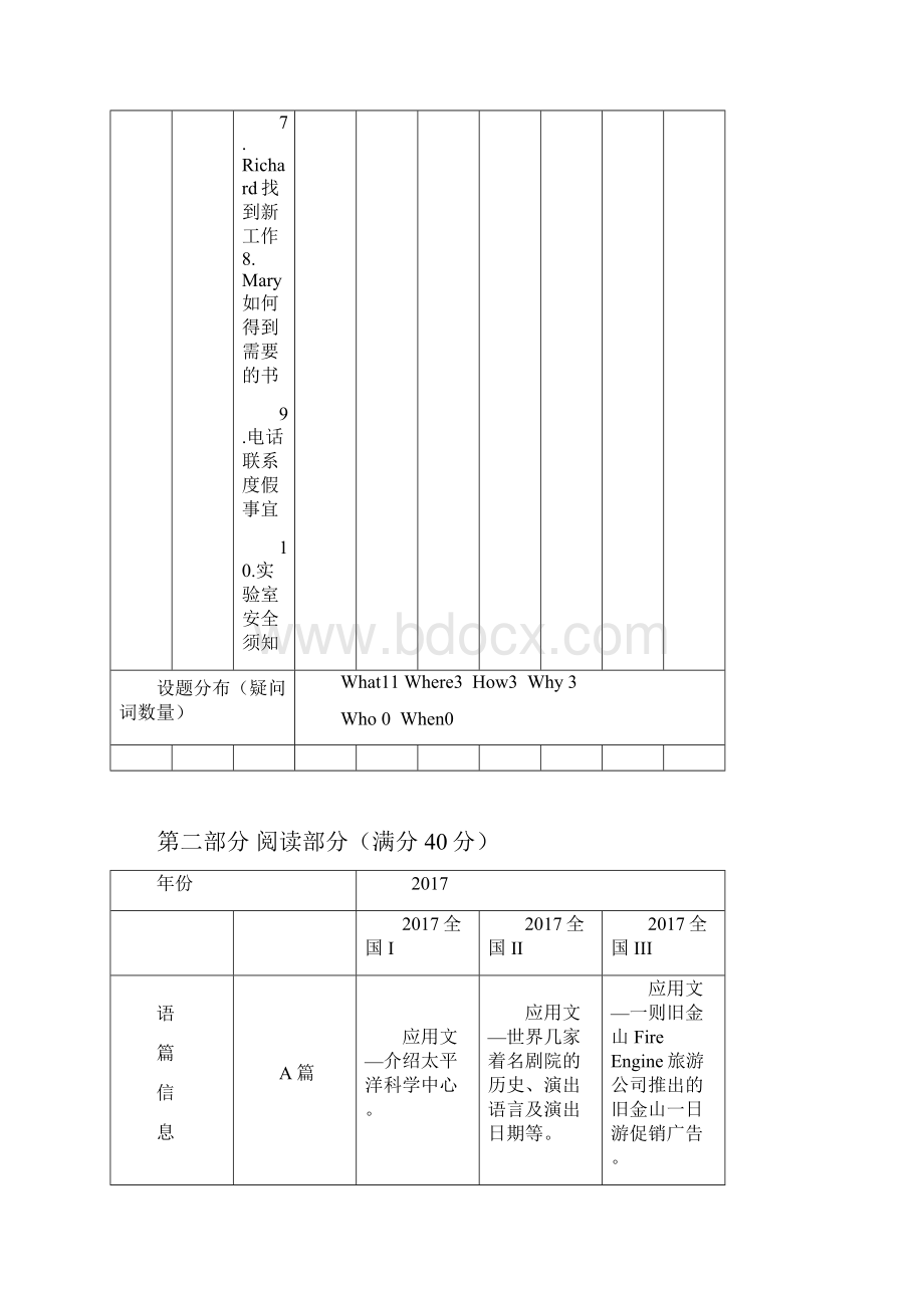 高考英语全国卷双向细目表.docx_第3页