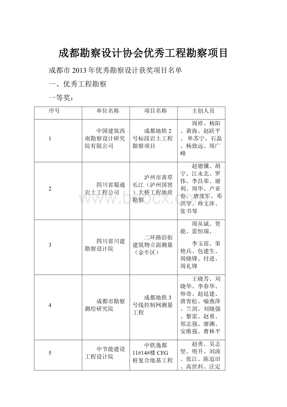 成都勘察设计协会优秀工程勘察项目.docx_第1页