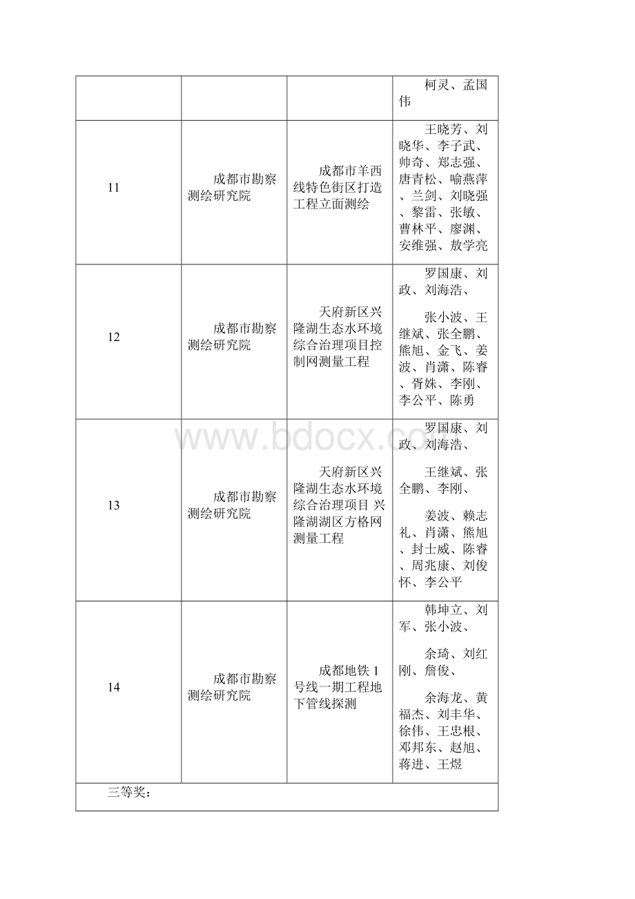 成都勘察设计协会优秀工程勘察项目.docx_第3页