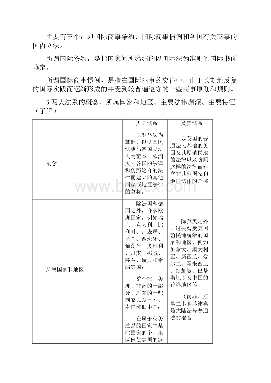 国际商法期末复习.docx_第2页