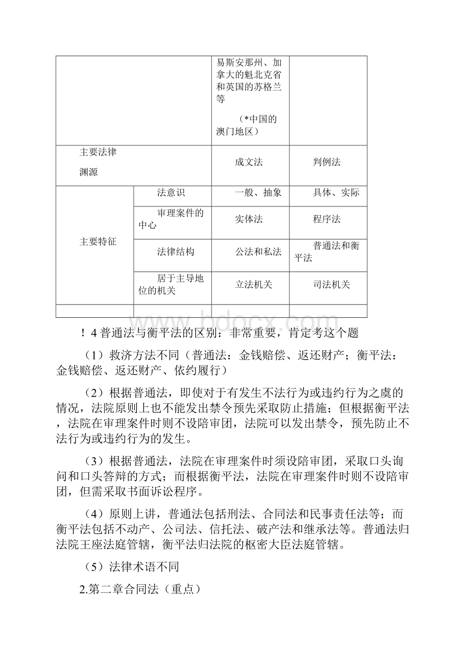 国际商法期末复习.docx_第3页