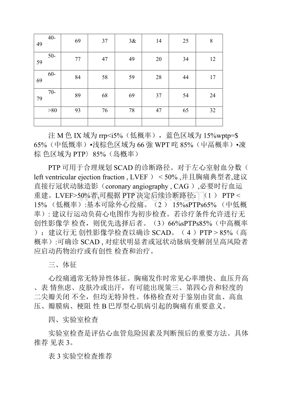 稳定性冠心病诊断与治疗指南一Word文档下载推荐.docx_第3页