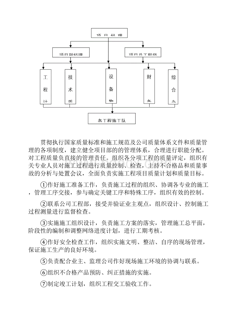 园林绿化工程现场组织管理机构及职责.docx_第2页