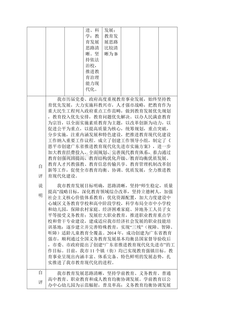 恩平市申报广东省推进教育现代化先进市.docx_第2页