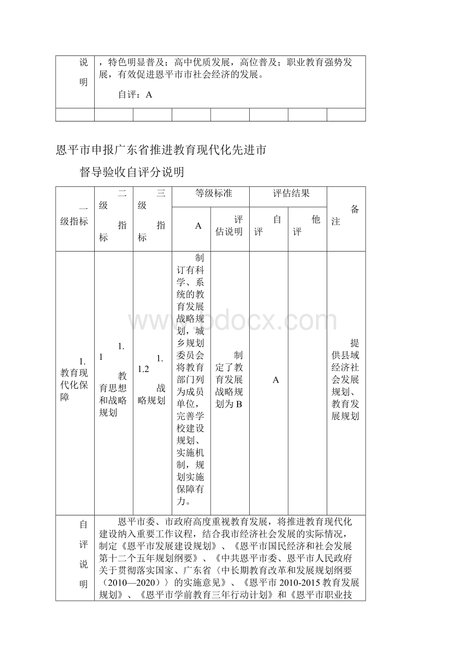 恩平市申报广东省推进教育现代化先进市.docx_第3页