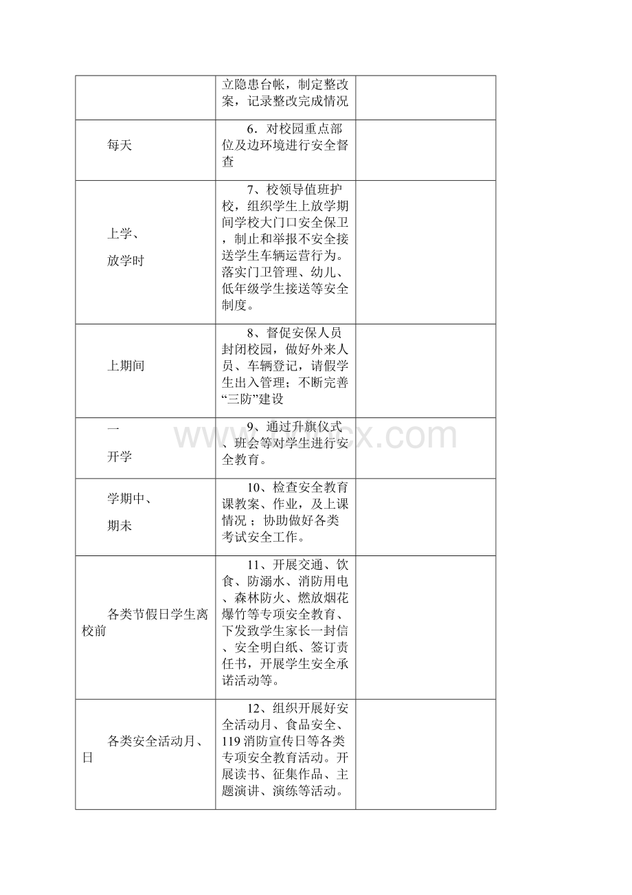 学校安全工作岗位流程化管理记录本文档格式.docx_第3页