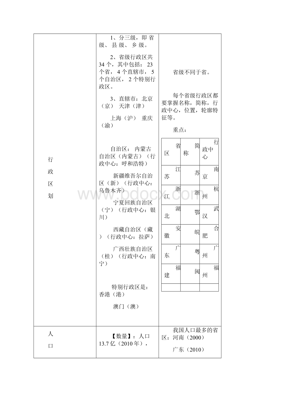 地理八年级知识点.docx_第3页