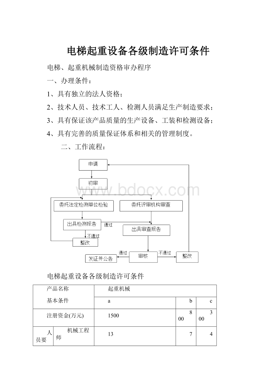 电梯起重设备各级制造许可条件.docx_第1页