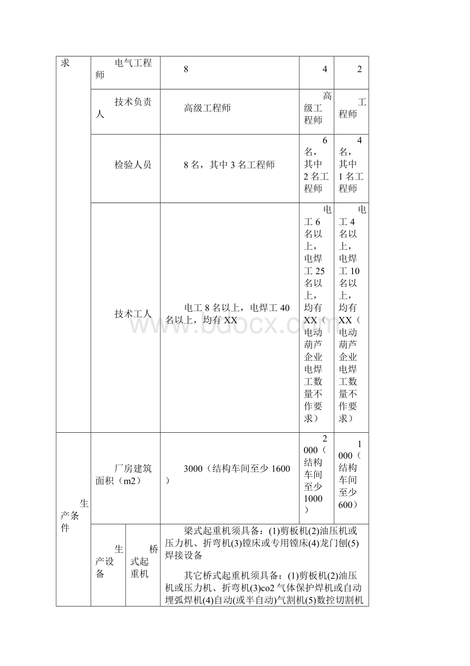 电梯起重设备各级制造许可条件.docx_第2页