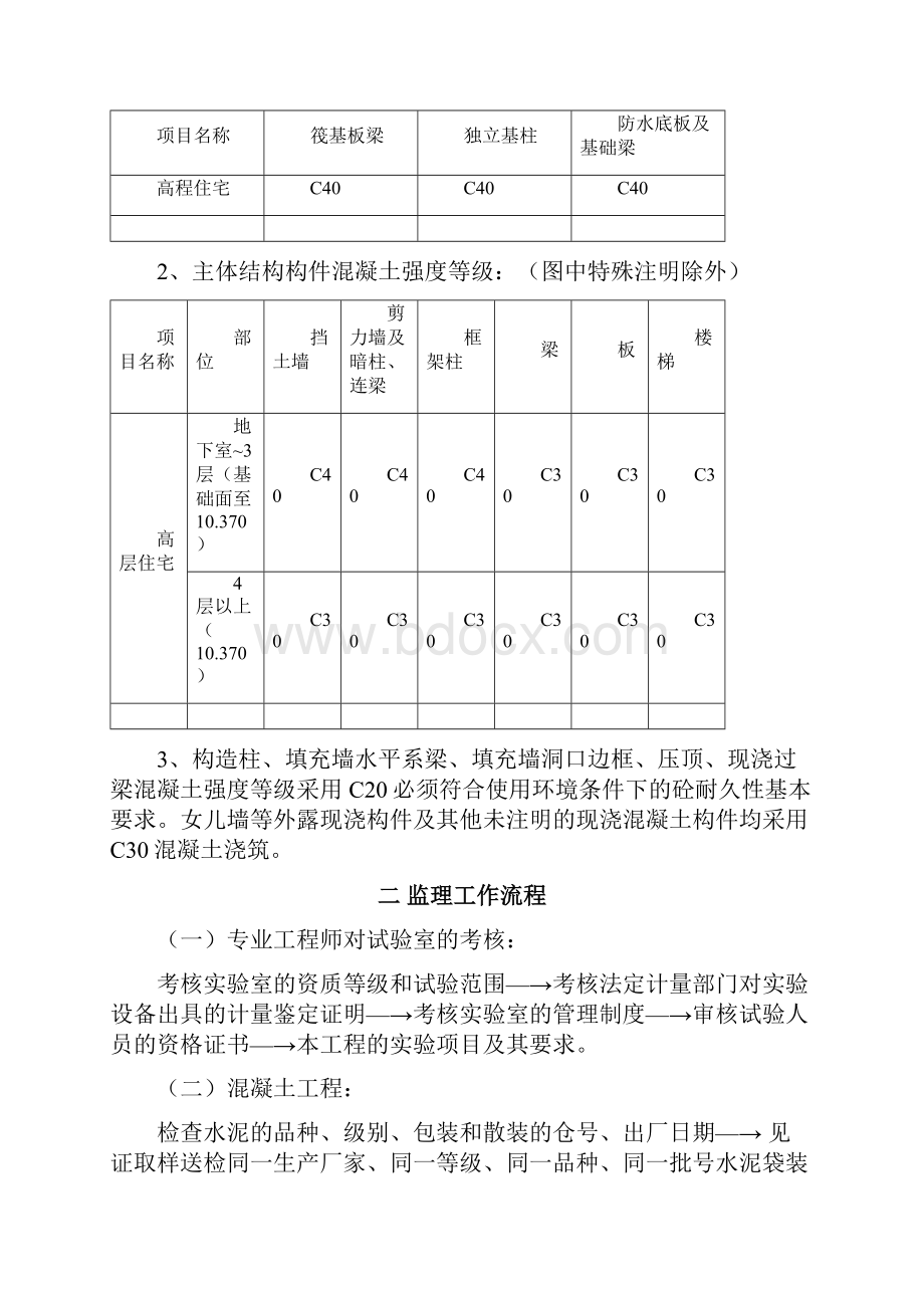 混凝土监理细则.docx_第2页