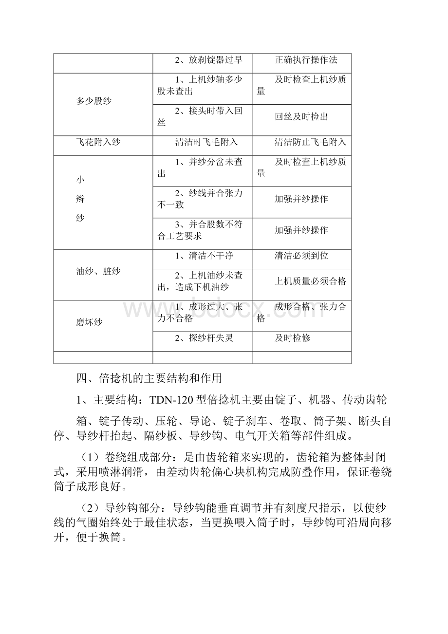 倍捻挡车工技术标准规定操纵法文档格式.docx_第3页