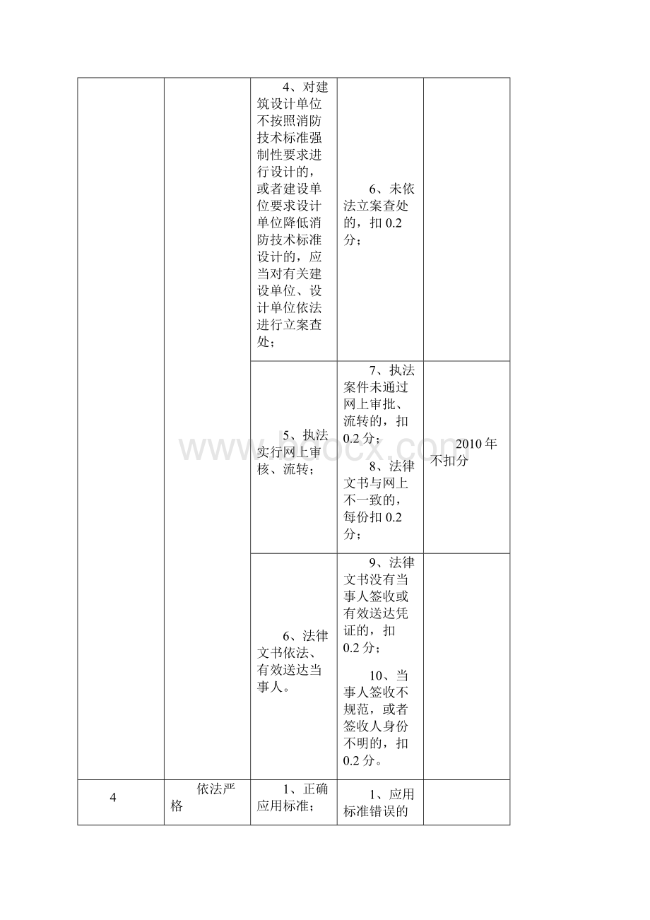 消防行政执法案卷评审标准.docx_第3页