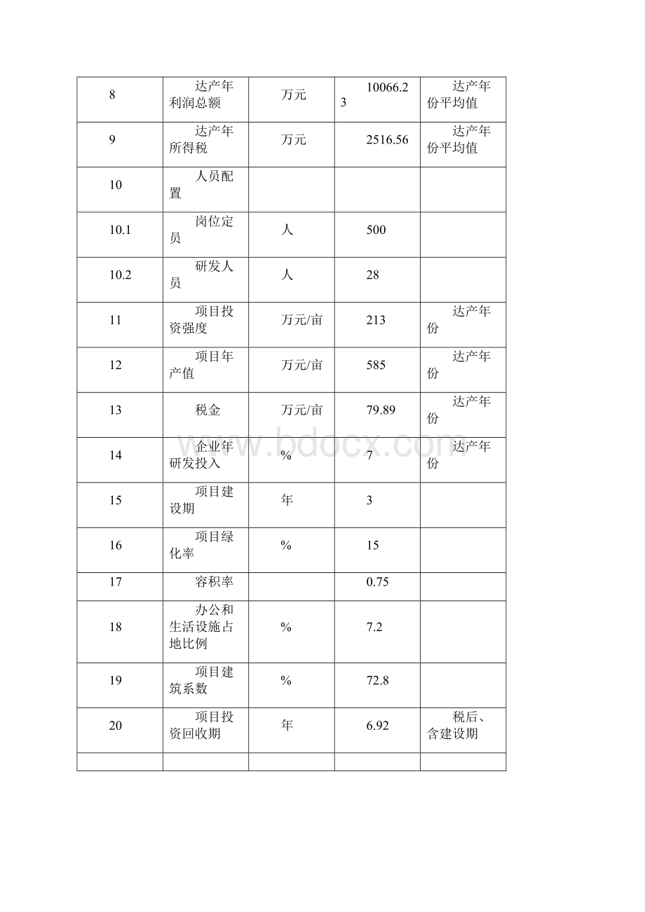 年产十万吨豆奶建设项目可行性研究报告文档格式.docx_第3页