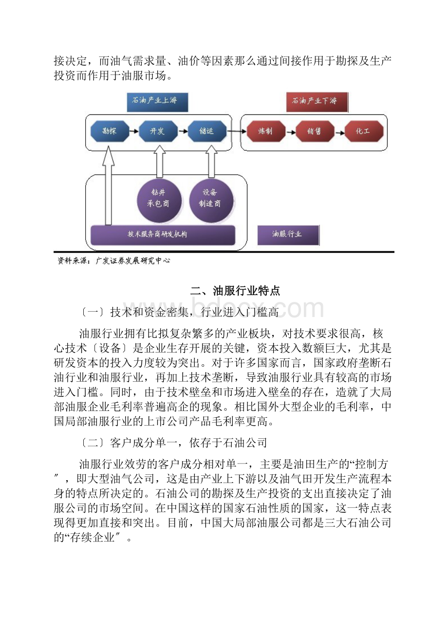 油服行业研究报告文档格式.docx_第2页