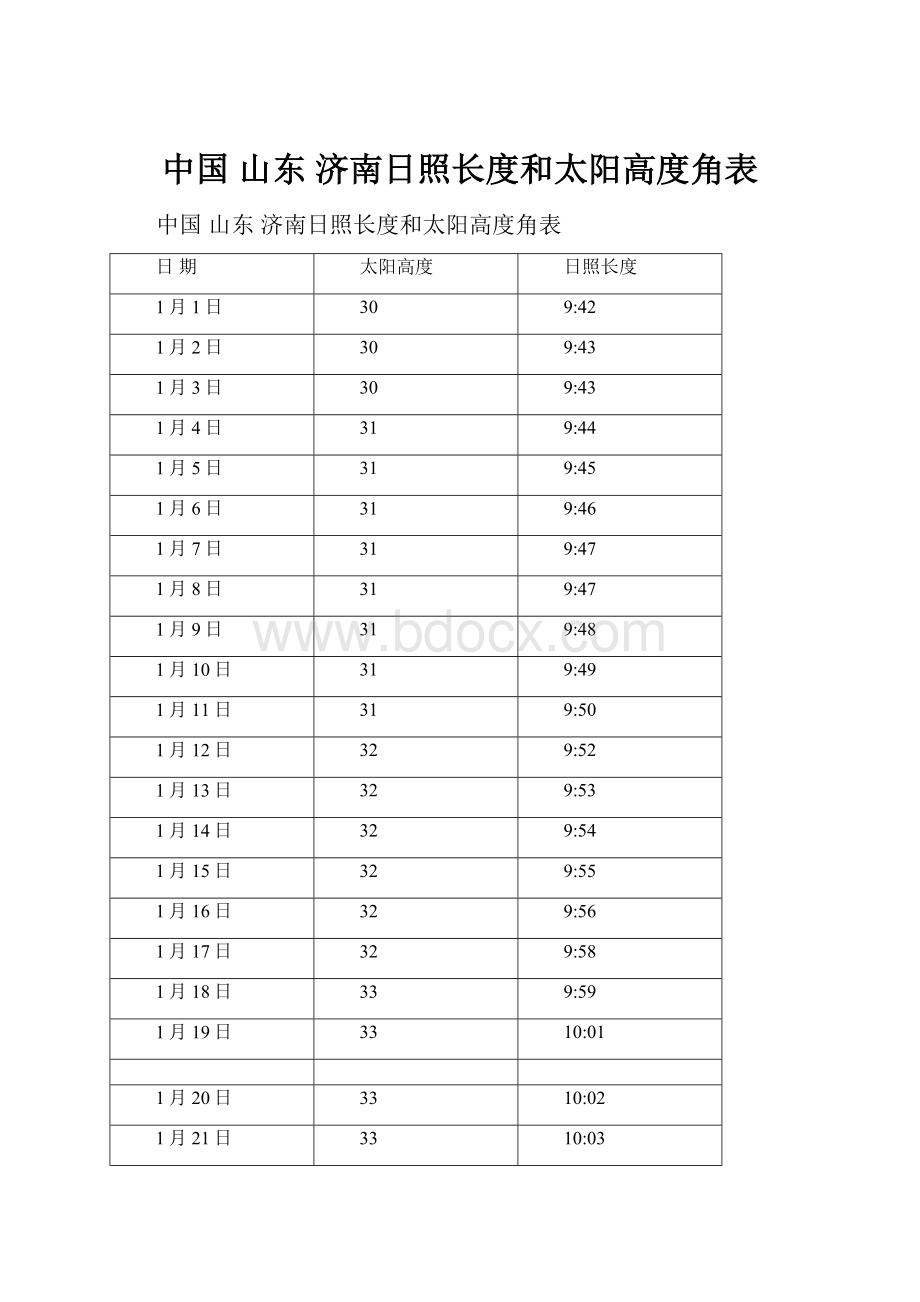 中国 山东 济南日照长度和太阳高度角表.docx_第1页