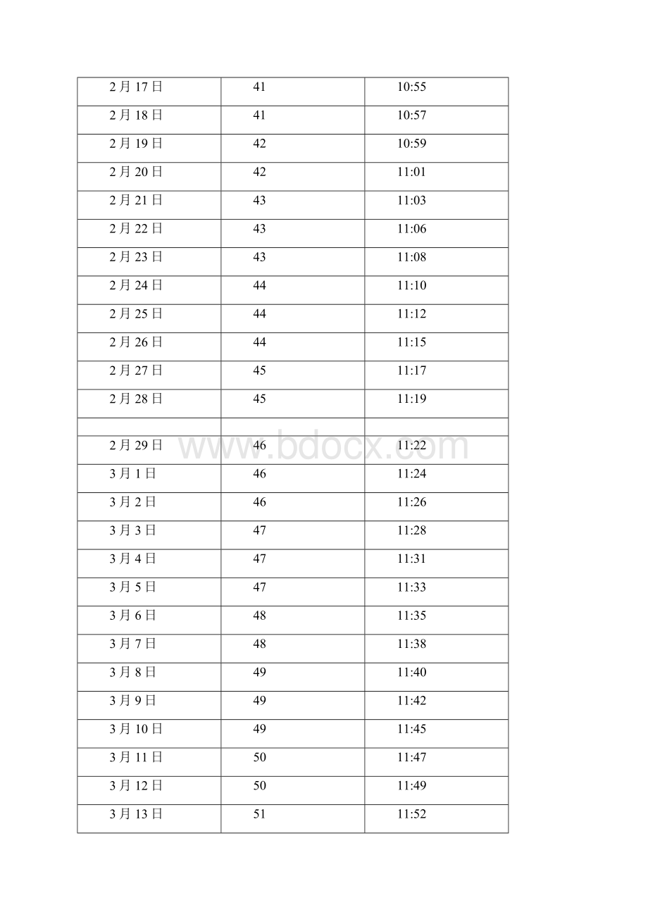 中国 山东 济南日照长度和太阳高度角表.docx_第3页