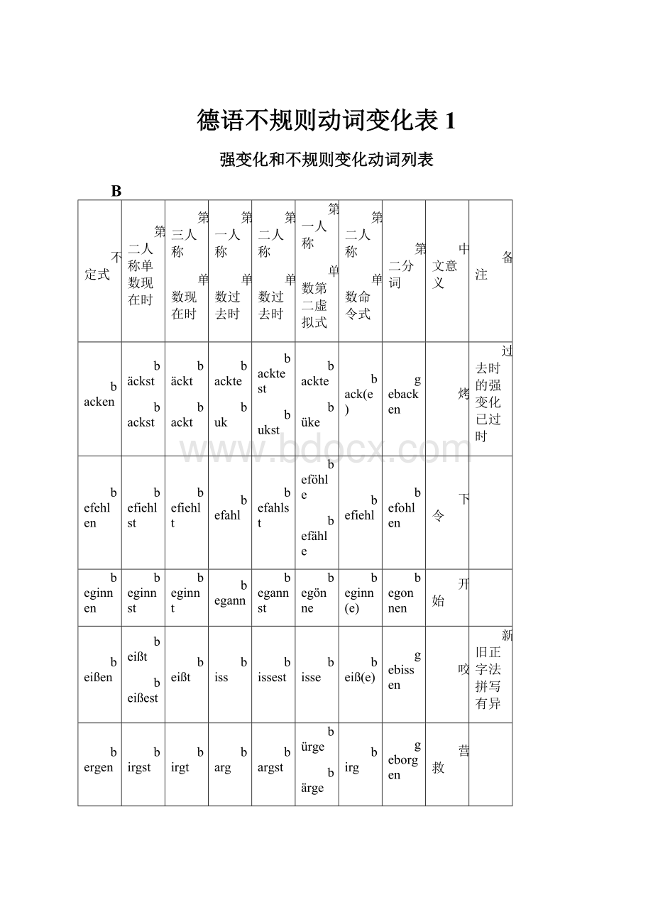 德语不规则动词变化表 1.docx_第1页