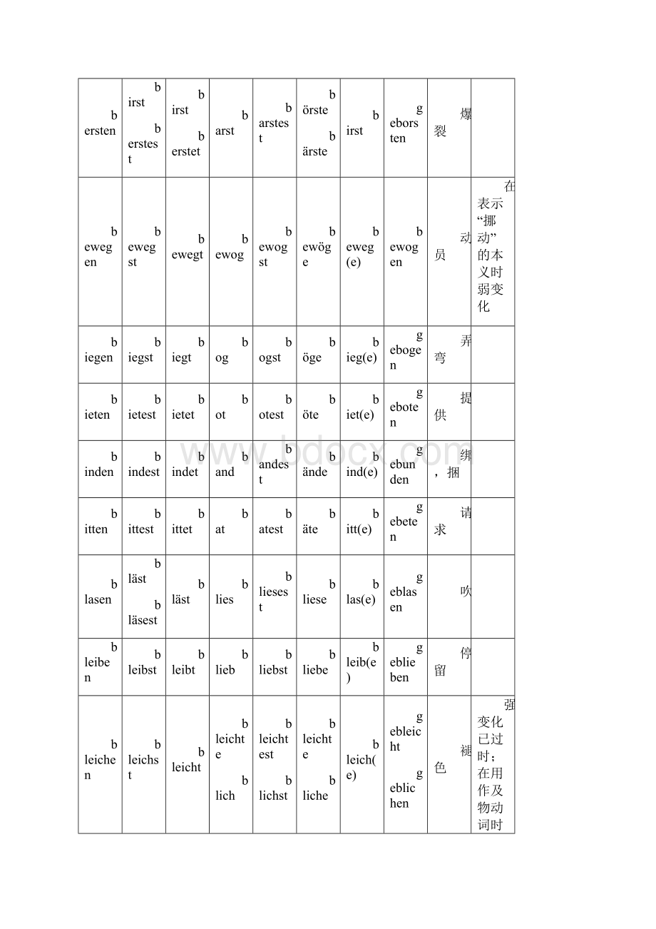 德语不规则动词变化表 1.docx_第2页