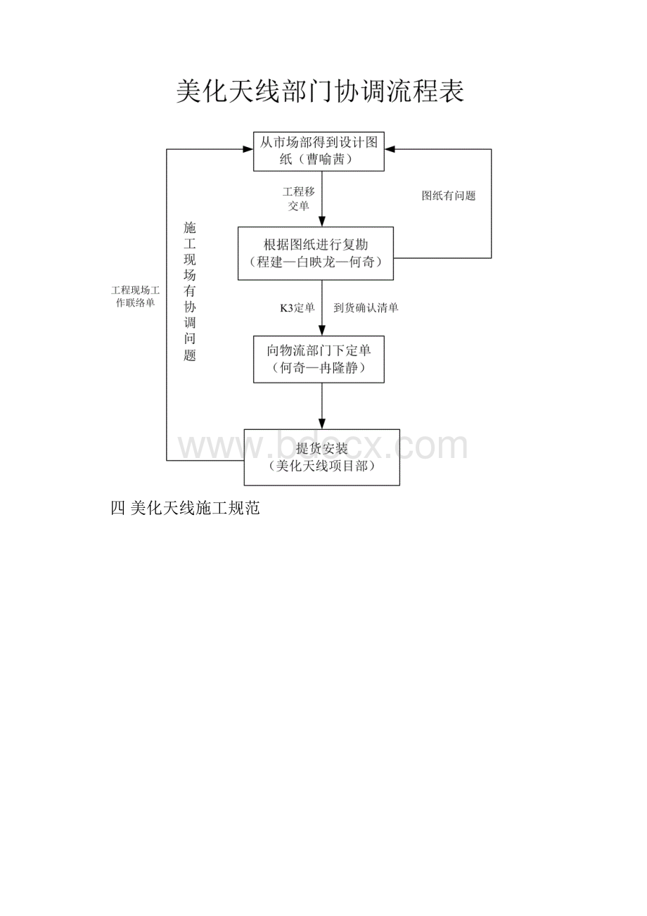 美化天线流程及规范.docx_第3页