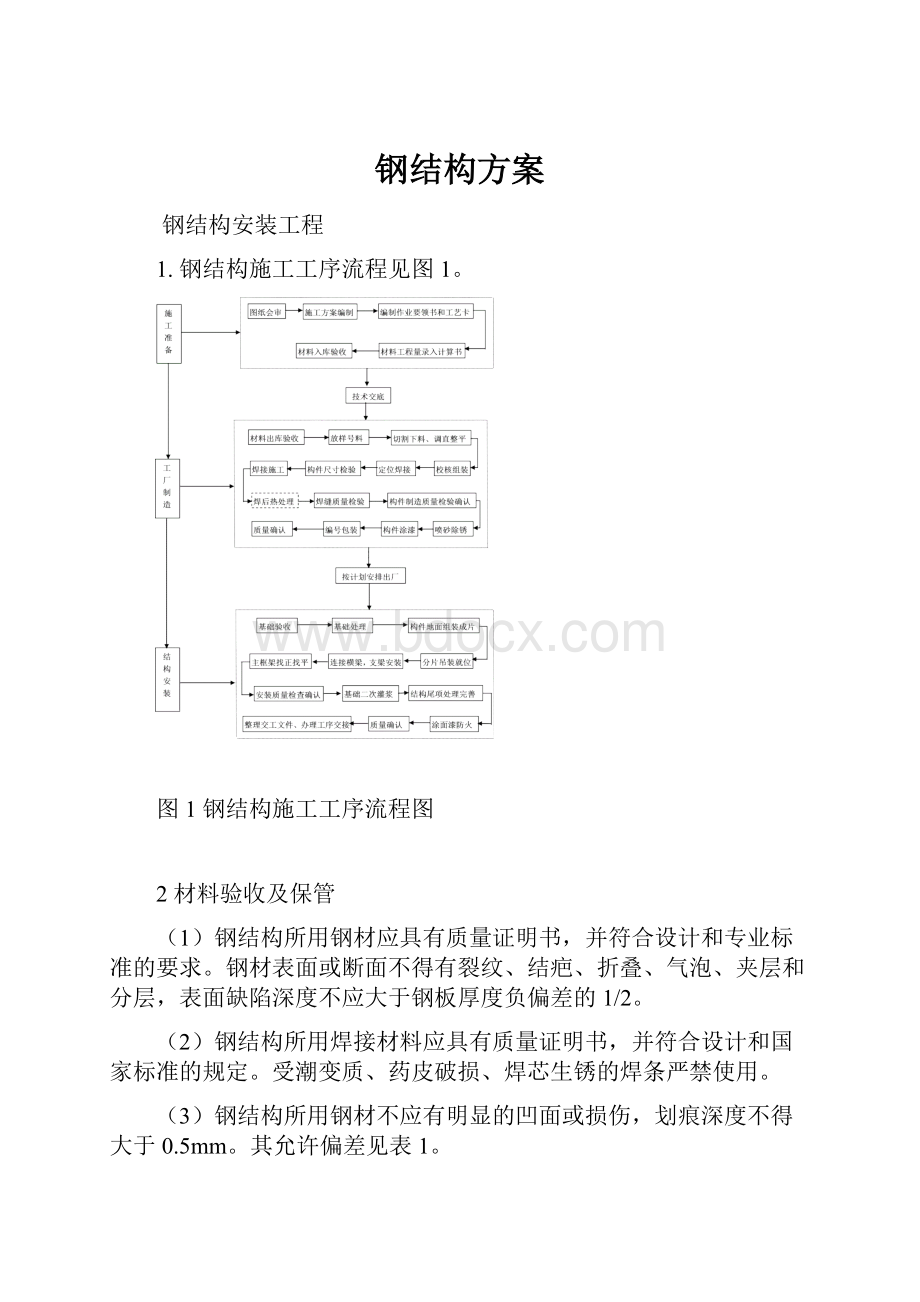 钢结构方案.docx_第1页