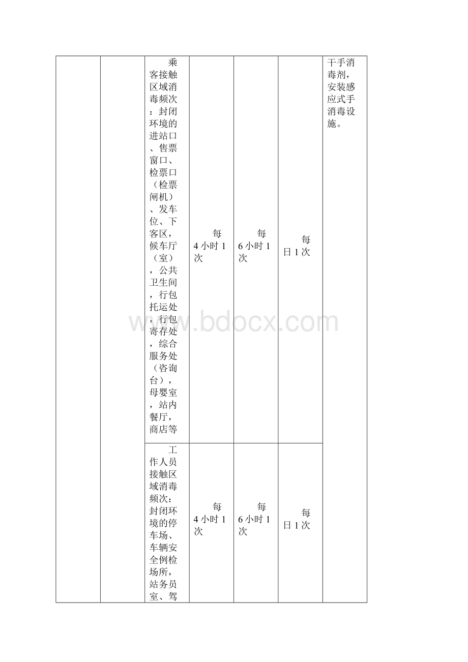 客运场站和交通运输工具新冠肺炎疫情分区分级防控指南第五版Word下载.docx_第2页