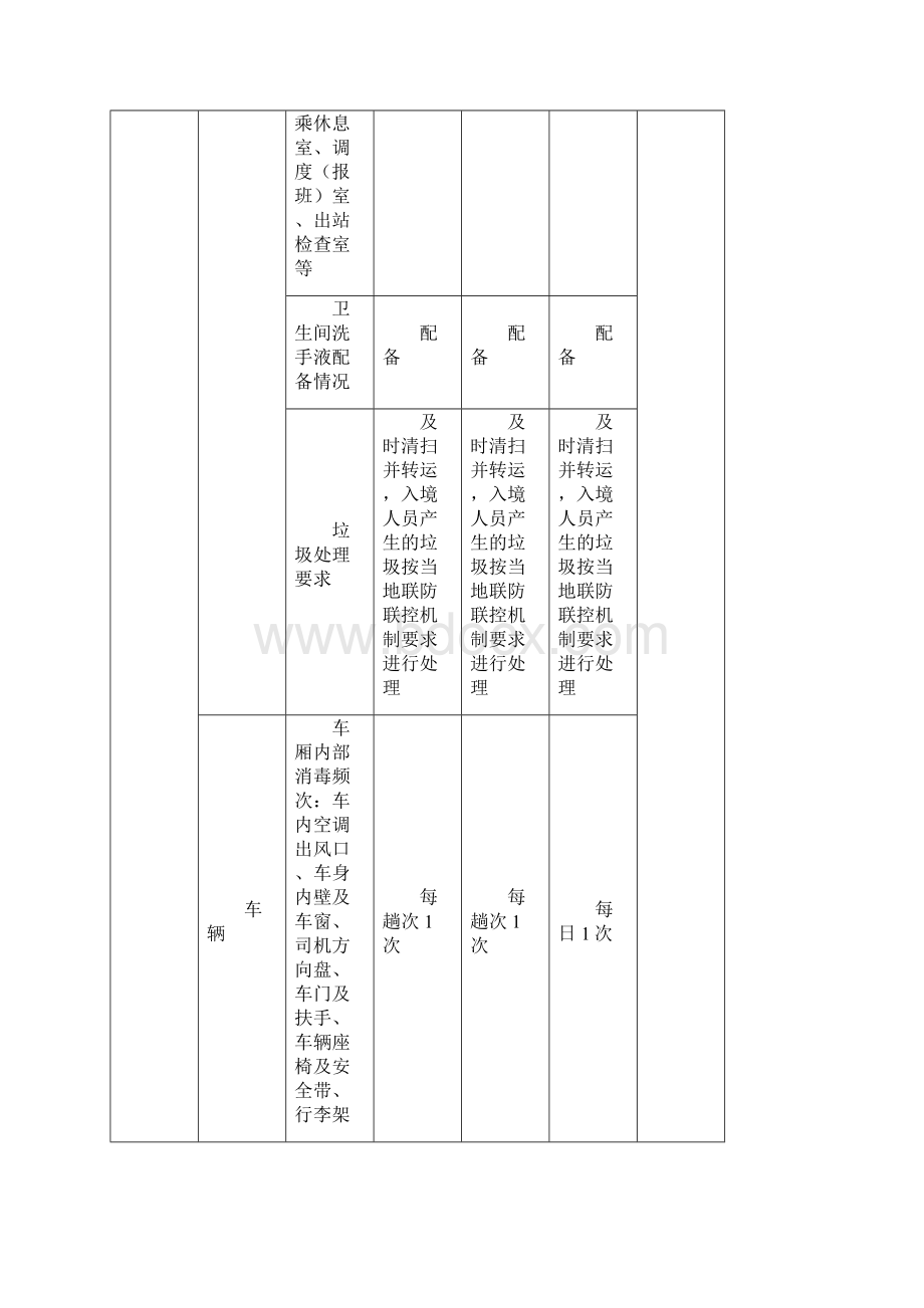 客运场站和交通运输工具新冠肺炎疫情分区分级防控指南第五版Word下载.docx_第3页