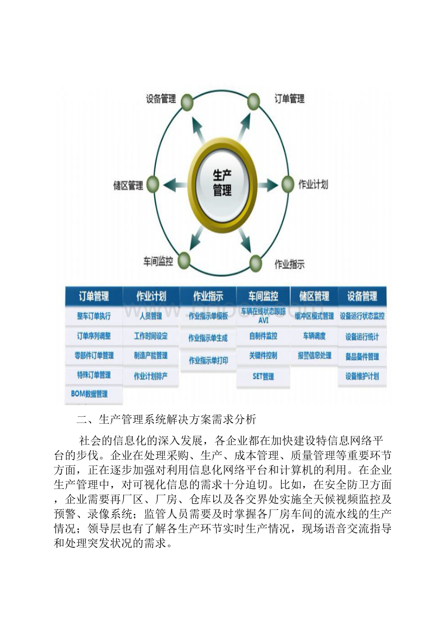 生产管理系统解决方案doc资料.docx_第2页