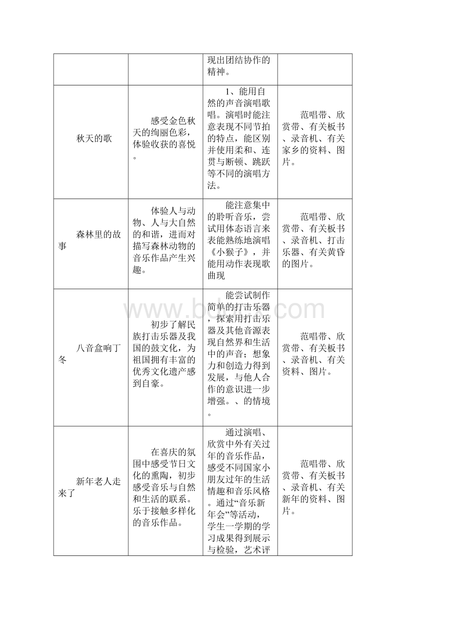 苏教版小学一年级音乐上册教案.docx_第2页