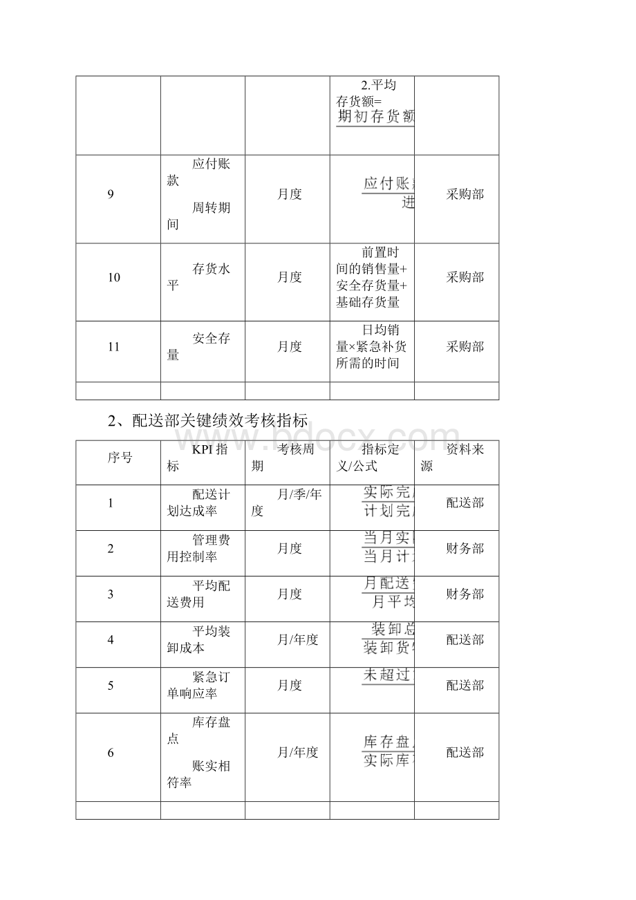 零售商场绩效考核方案Word格式文档下载.docx_第2页