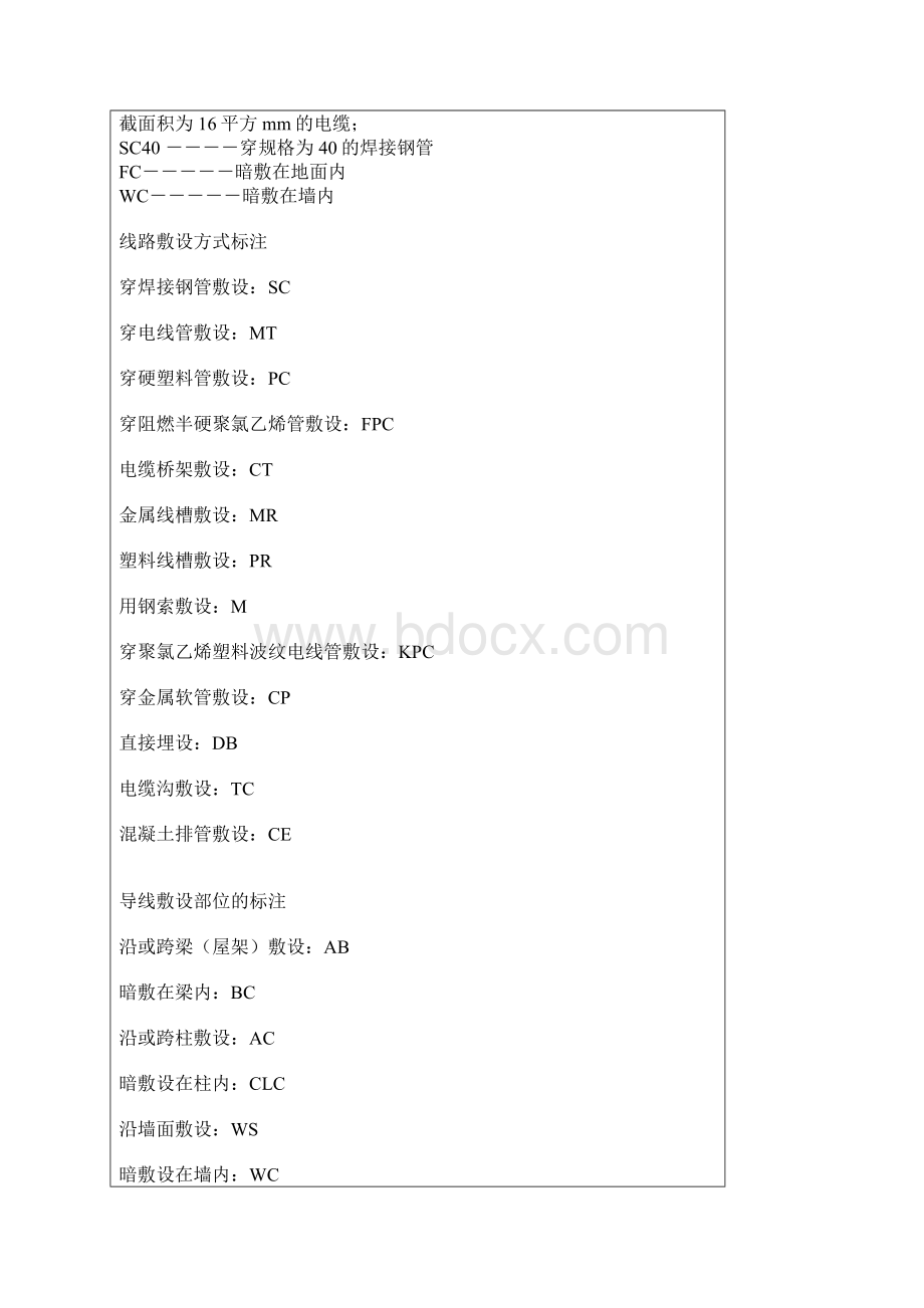 图例清单.docx_第2页