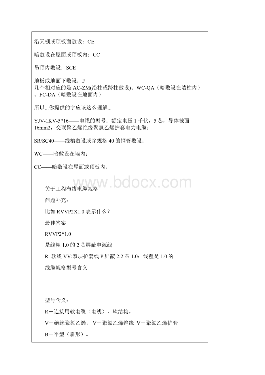 图例清单Word格式文档下载.docx_第3页