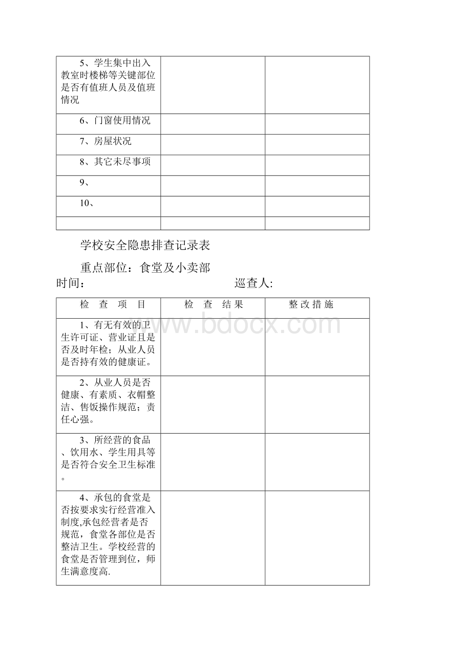 学校安全隐患排查记录表范本模板.docx_第3页