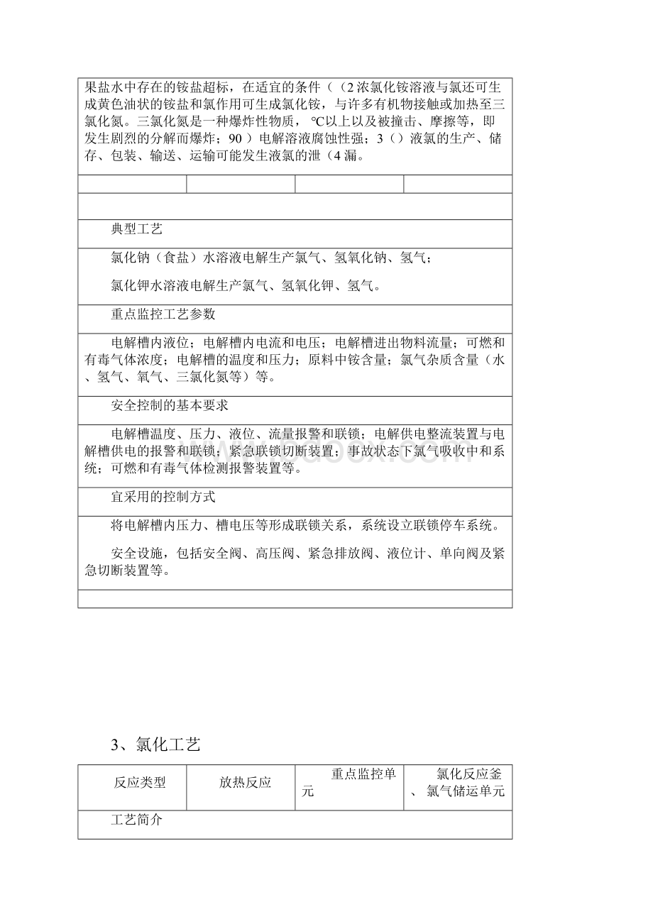 首批重点监管的危险化工工艺安全控制要求重点监控参数及推荐的控制方案.docx_第3页