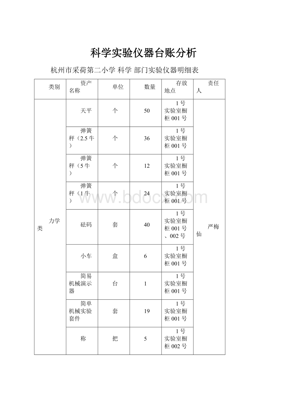 科学实验仪器台账分析.docx_第1页