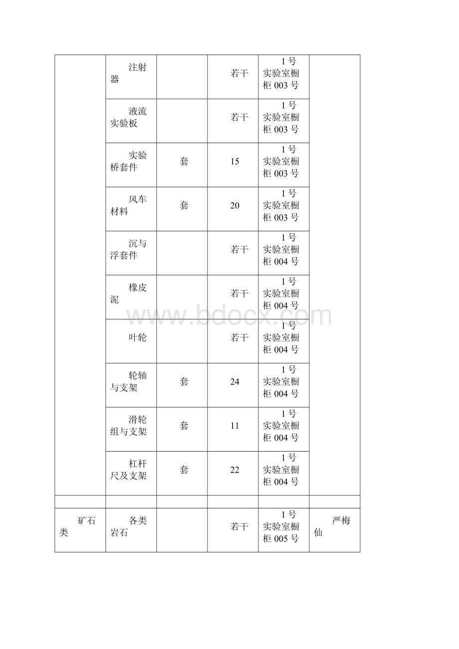 科学实验仪器台账分析.docx_第3页