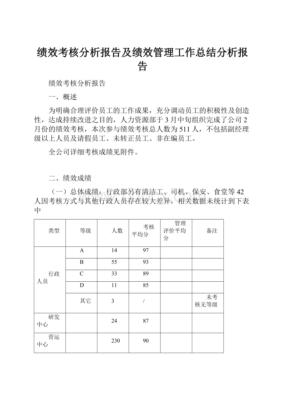 绩效考核分析报告及绩效管理工作总结分析报告.docx_第1页