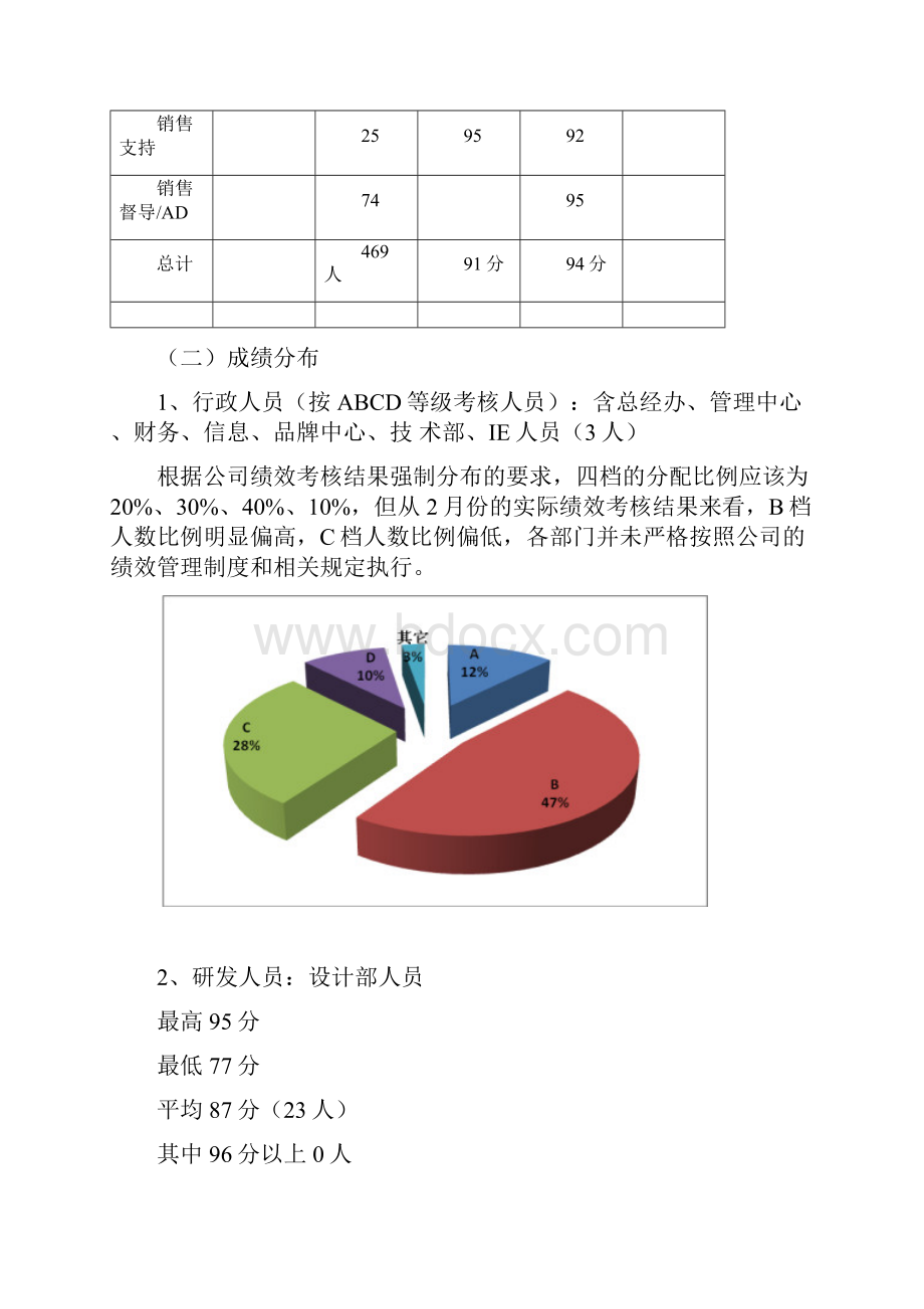 绩效考核分析报告及绩效管理工作总结分析报告.docx_第2页