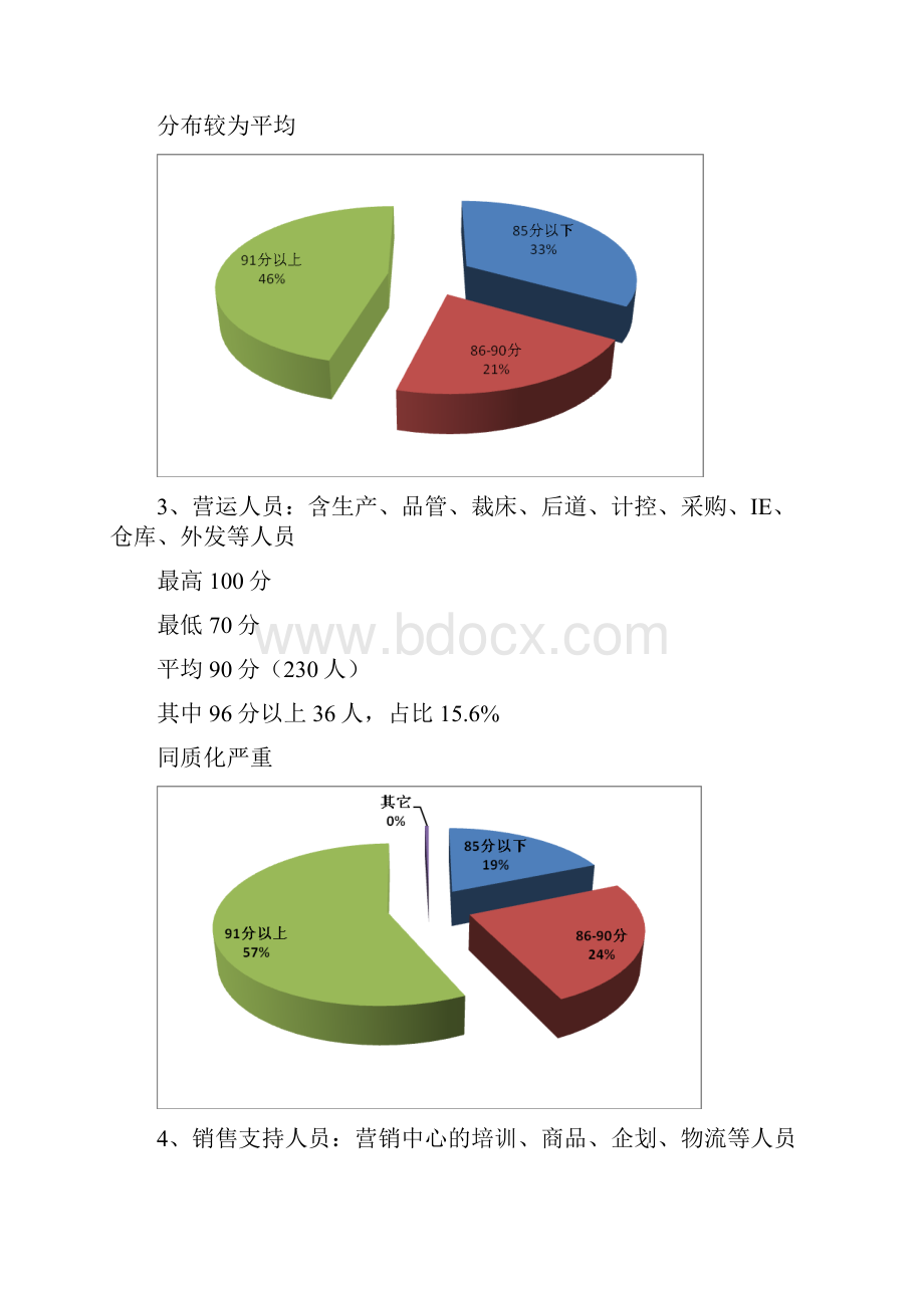 绩效考核分析报告及绩效管理工作总结分析报告.docx_第3页