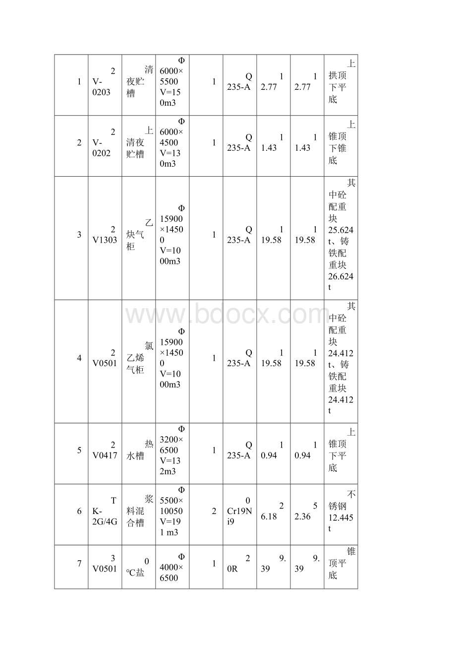 江苏天成非标设备制作安装总体方案.docx_第3页