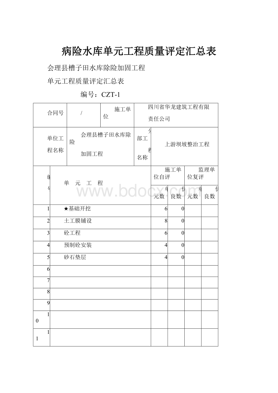 病险水库单元工程质量评定汇总表Word文档格式.docx_第1页