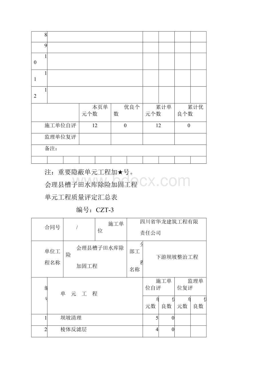 病险水库单元工程质量评定汇总表Word文档格式.docx_第3页